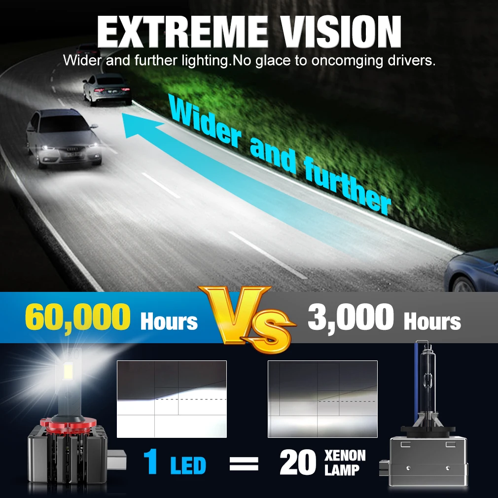 D1S D2S D3S LED Headlights 360W 300000Lm D3S Canbus Bulbs CSP D4S Car Light D1R D2R D3R D4R Auto Lamps Kit Hid D Series Car Bulb