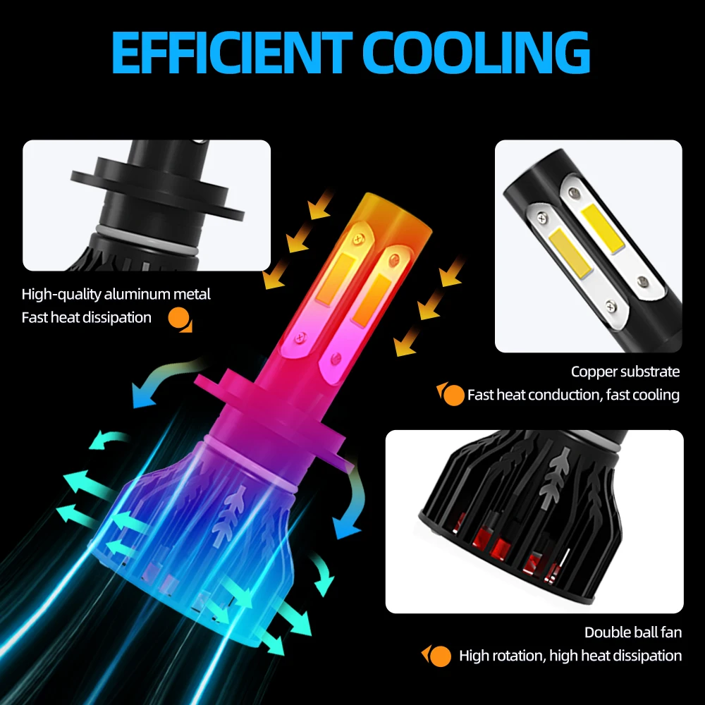 H7 H11 LED 60000LM Car Headlight Bulb 360W Canbus Car Light 12V 6000K White Turbo Lamp For Mercury 2006 2007 2008 2009 smile