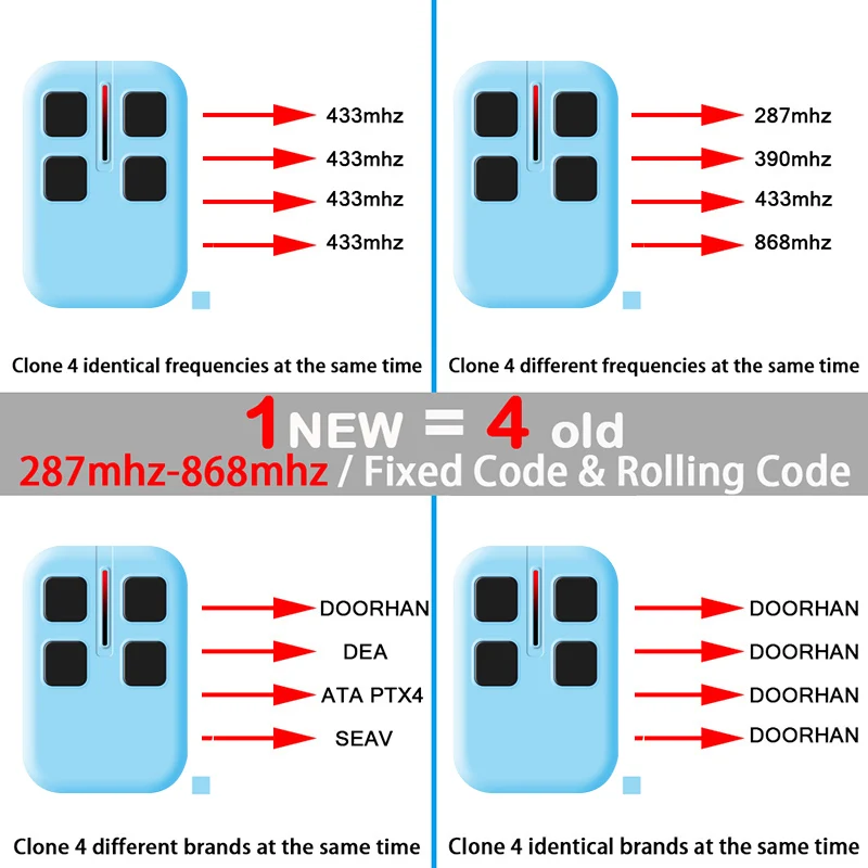 Multi Frequency Garage Door Remote Control Duplicator 280MHz-868MHz Electronic Gate Control Opener Variable Code Grabber Clone