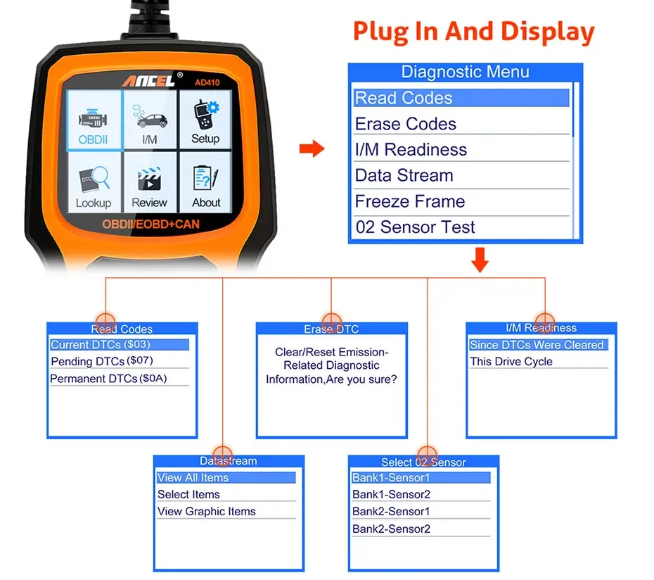 Ancel AD410 OBD2 Scanner Professional Code Reader EOBD JOBD Universal OBD2 Check Engine Light Automotive Diagnostic Tools