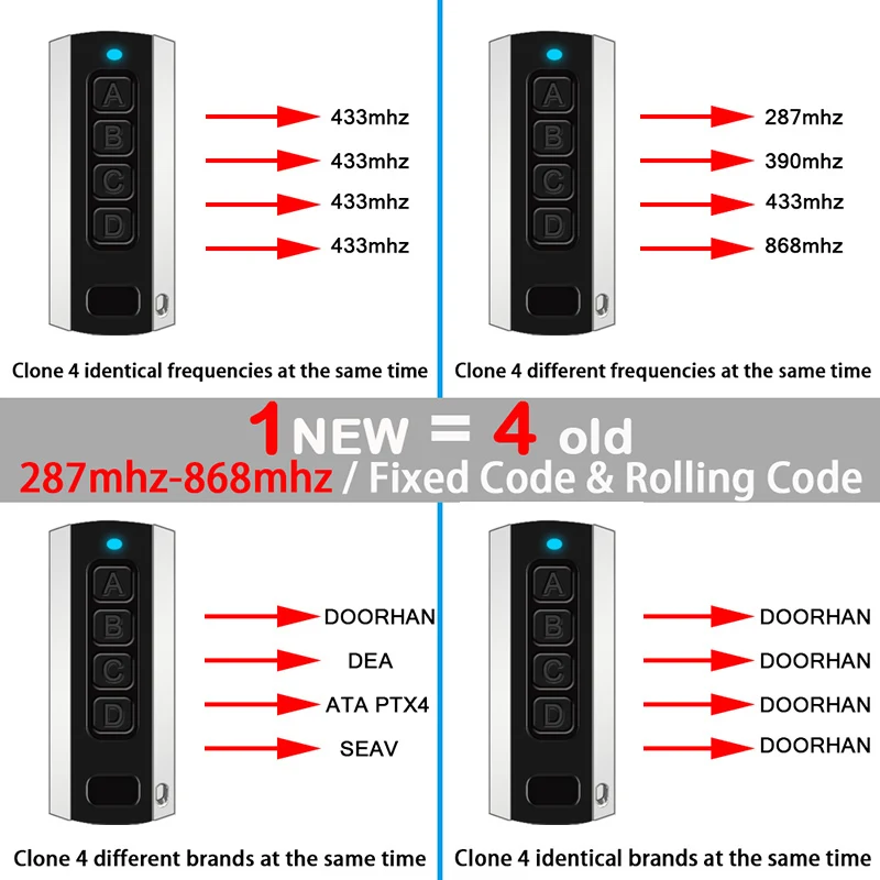 4 in 1 Garage Door Remote Control 280MHz-868MHz MultiFrequency Electric Gate Remote Control Garage Door Opener Code Grabber