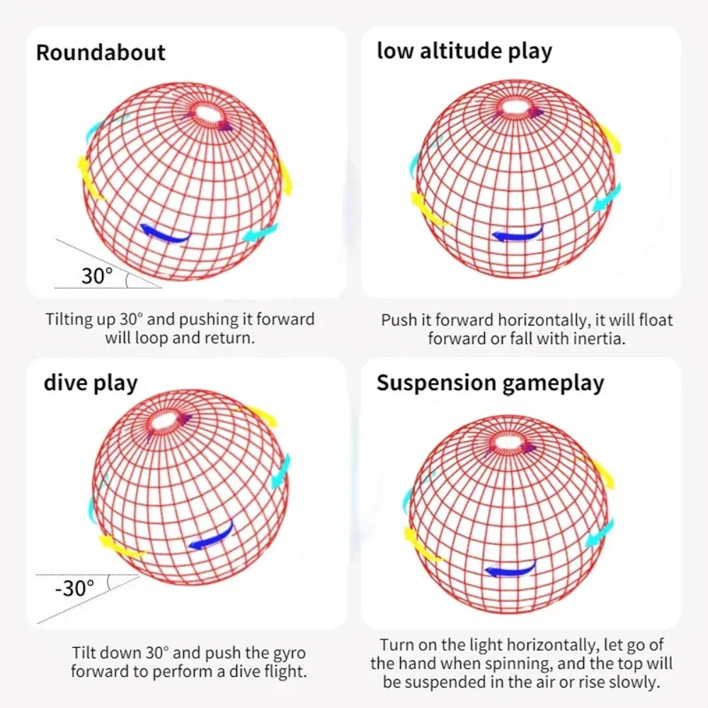 Magic Flying Ball Mini Toy Automatic Obstacle Avoidance UFO Boomerang Spinner Ball Toys for Adults Kids Gift for Boys and Girls
