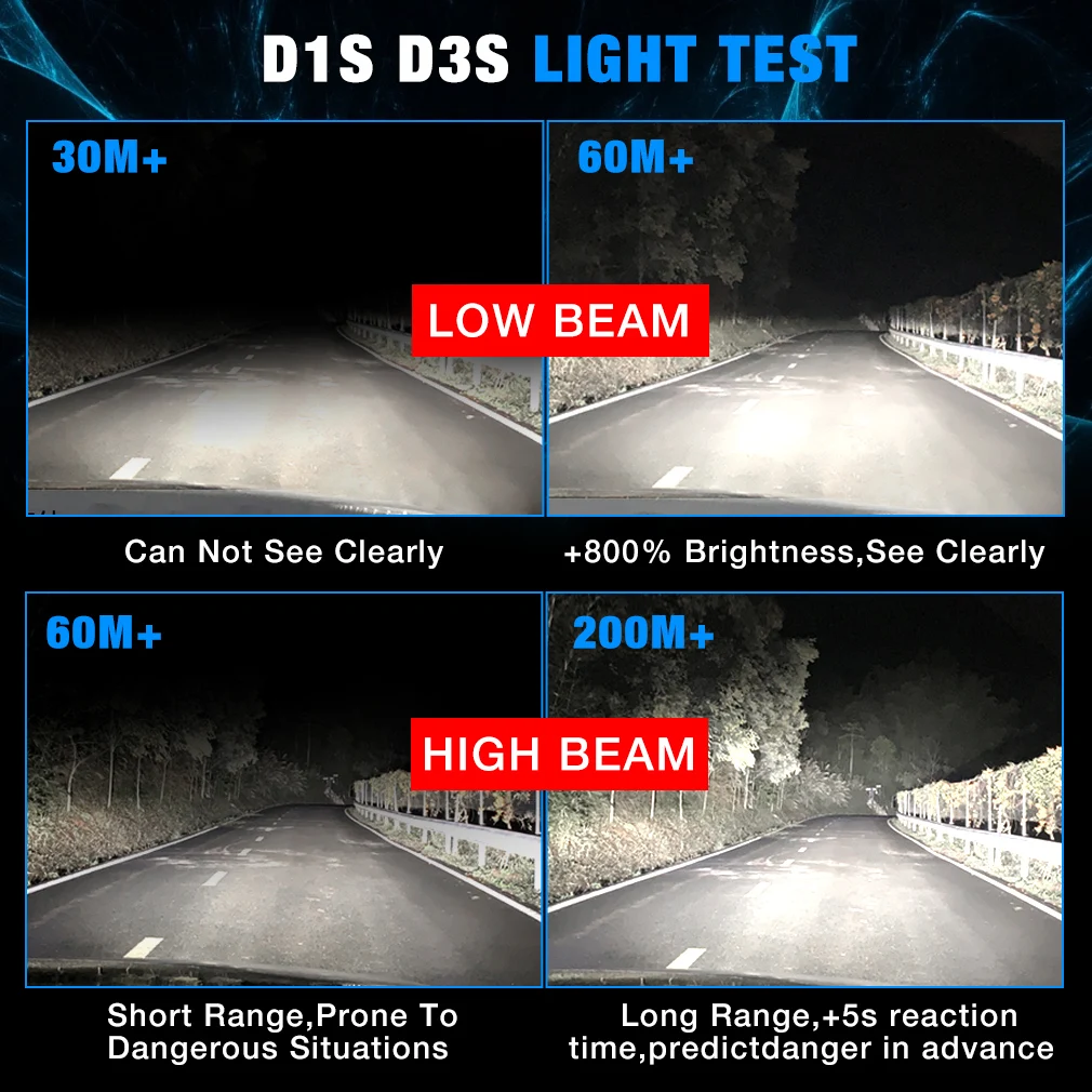 90000LM D3S LED Canbus D1S D2S D4S D5S D8S Led Headlights 130W D1R D2R D3R D4R Bulb Three Tube Car Light Auto 6000K 12V 24V