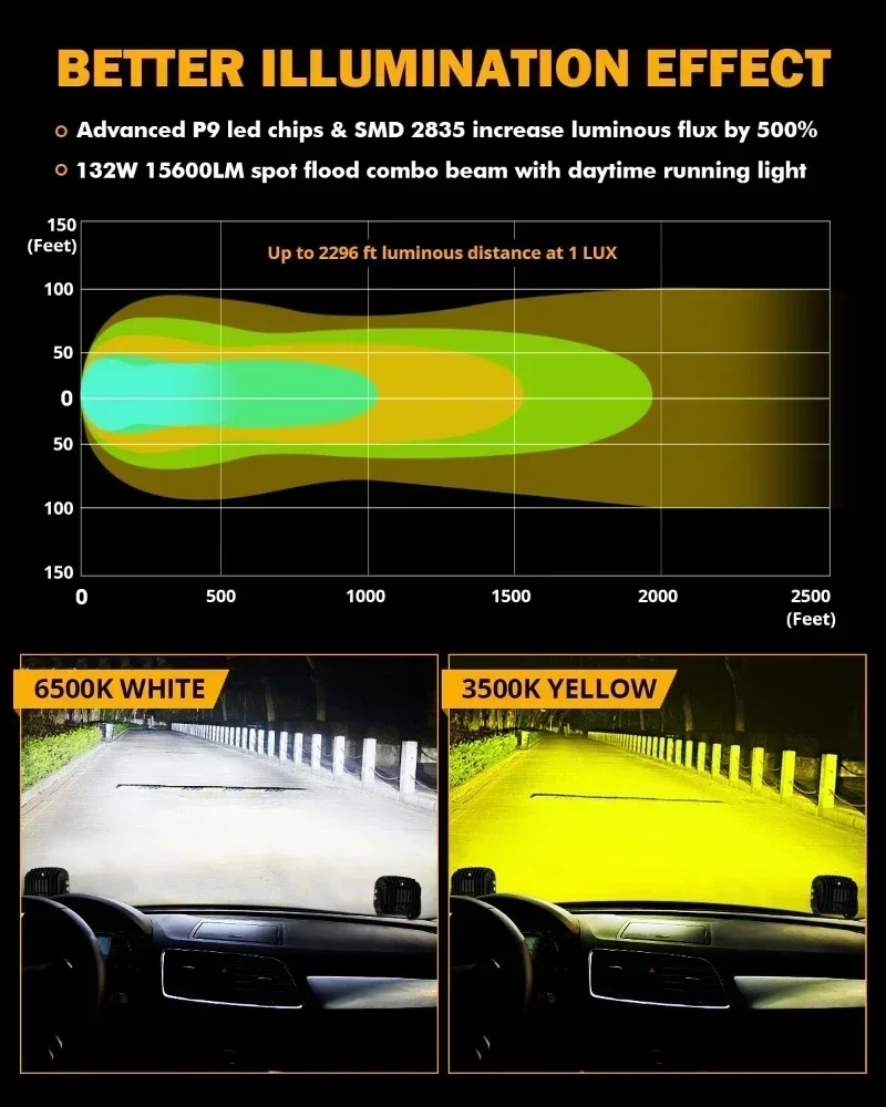 AUXBEAM LED Driving Lights 5 inch 132W Work Light Spot Flood Combo Beam Offroad LED POD Lamp DRL with DT Plug Wiring Harness
