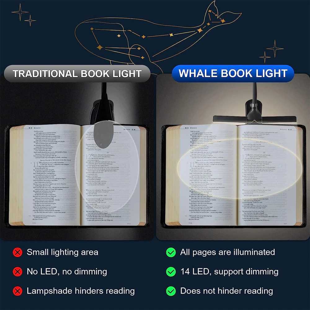 14 LED Clip On Book Light 3 Colors 8 Brightness Usb Rechargeable Night Light Portable Reading Light Book Lamp Mini Desk LampLX241102