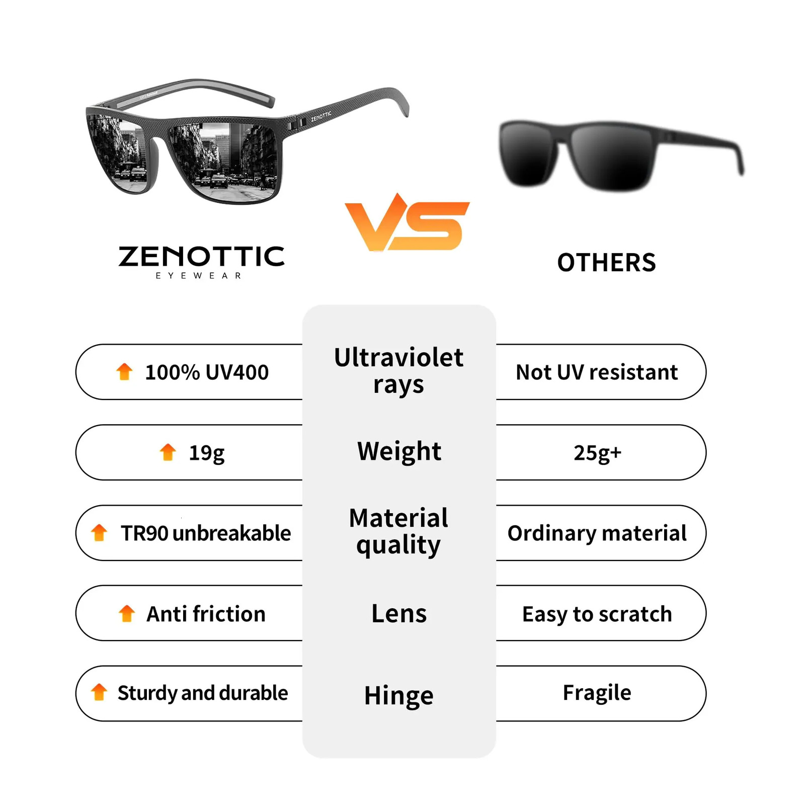 ZENOTTIC Fashion Polarized Sunglasses Sunshade Womens Ultra Light TR90 Frame UV400 Protective Square Retro Sunglasses 241031