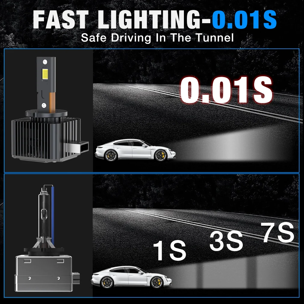 90000LM D3S LED Canbus D1S D2S D4S D5S D8S Led Headlights 130W D1R D2R D3R D4R Bulb Three Tube Car Light Auto 6000K 12V 24V