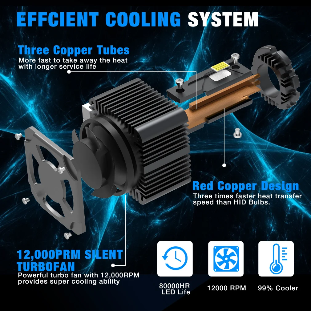 90000LM D3S LED Canbus D1S D2S D4S D5S D8S Led Headlights 130W D1R D2R D3R D4R Bulb Three Tube Car Light Auto 6000K 12V 24V