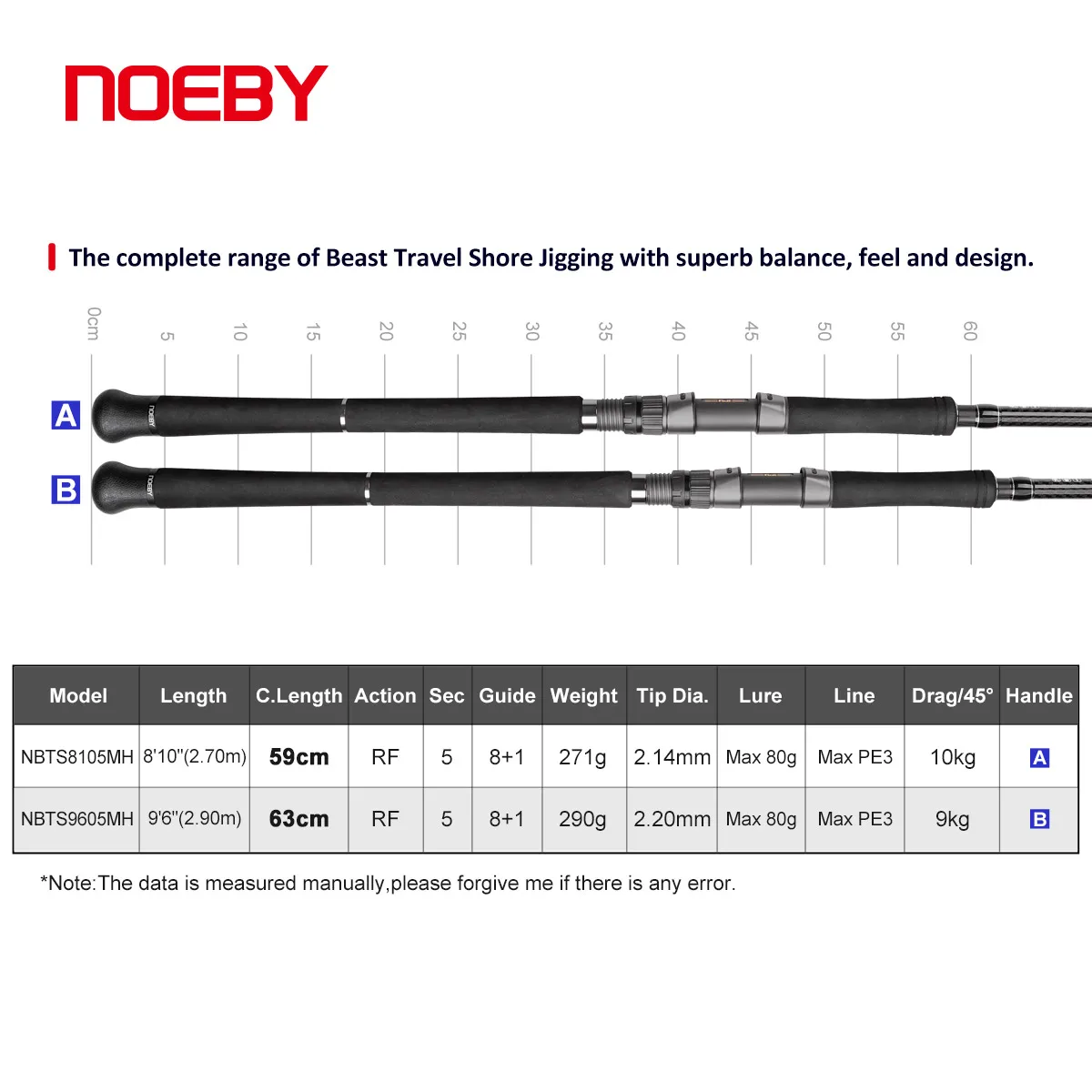 Noeby 5 sections Beast Travel Shore Jigging Fishing Rod 2.7m 2.9m 10kg Drag Lure 80g Fuji Set Boarding Spinning Rods Fishing Rod