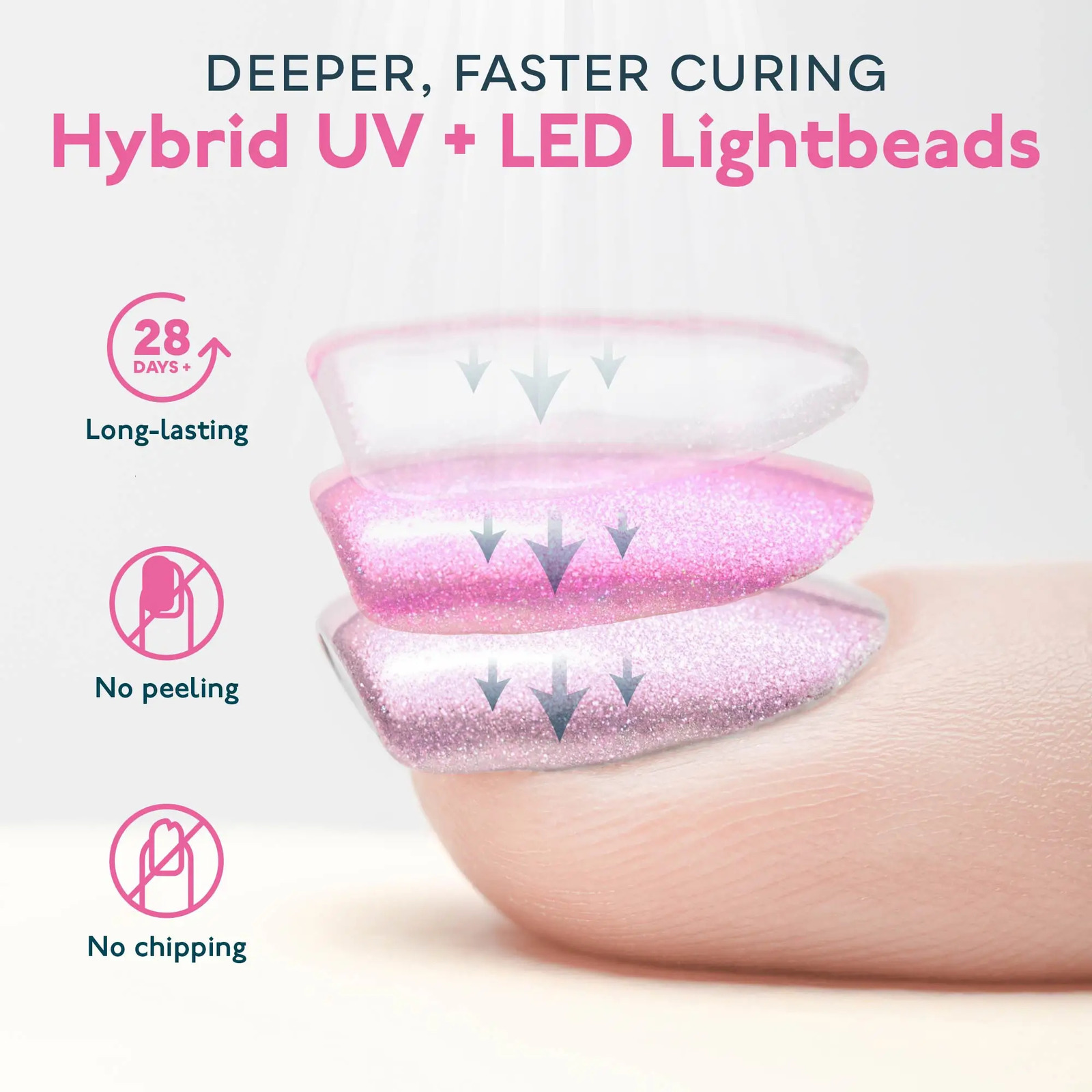 SUNUV SUN2C 48W Nail Lamp UV Lamp SUN2 Nail Dryer for UVLED Gel Nail Dryer Infrared Sensor with Rose Silicone Pad Salon Use 241104