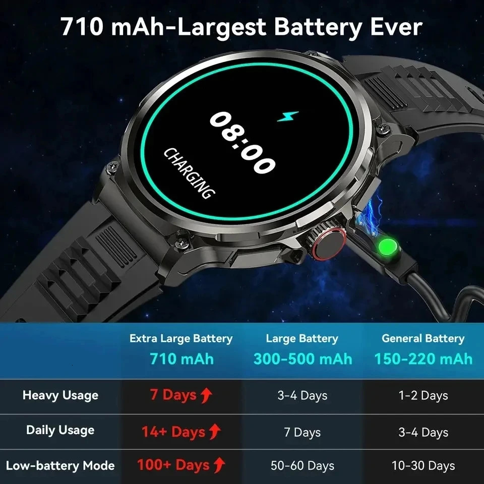 185inch ultra high definition smartwatch with GPS tracking Bluetooth calling 710 Mah large battery suitable for Huawei and sports fitness 241009