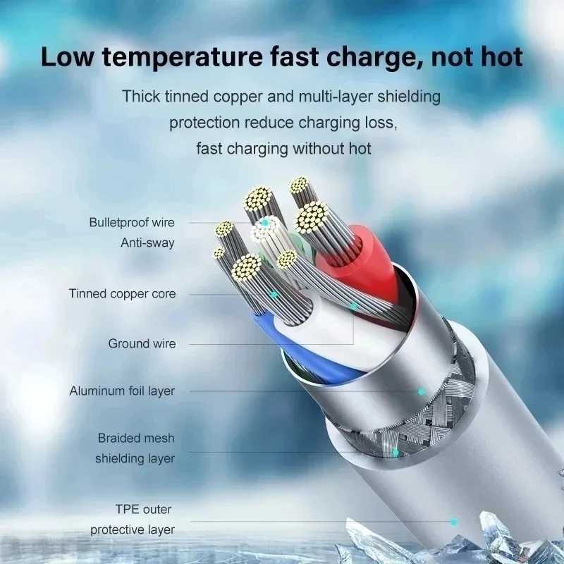 PD 35W Fast Charger for iPhone 16 15 14 13 11 Pro Max Plus USB Cable Fast Charging Type-C Date 1M Cables Accessorie Y241106