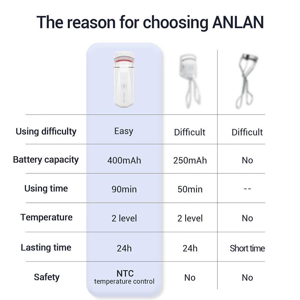 ANLAN Electric Heating Eyelash Curler Long term Curling Rechargeable Electric Eyelid Burn Eyelash Clamp Portable Makeup Tool 241107