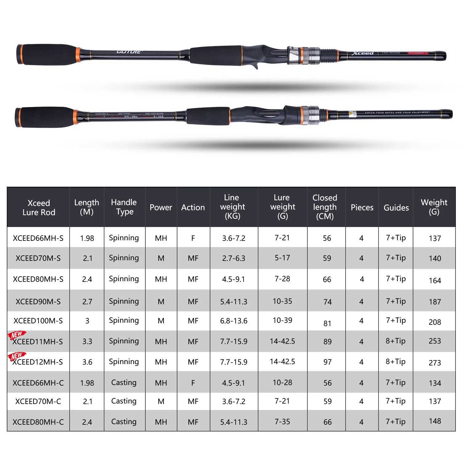 Got Xceed 1.98-3.6m Fuji guide ring Caen rotary casting fishing rod M/MH power bait rod 4-piece travel rod with tube bag W241108
