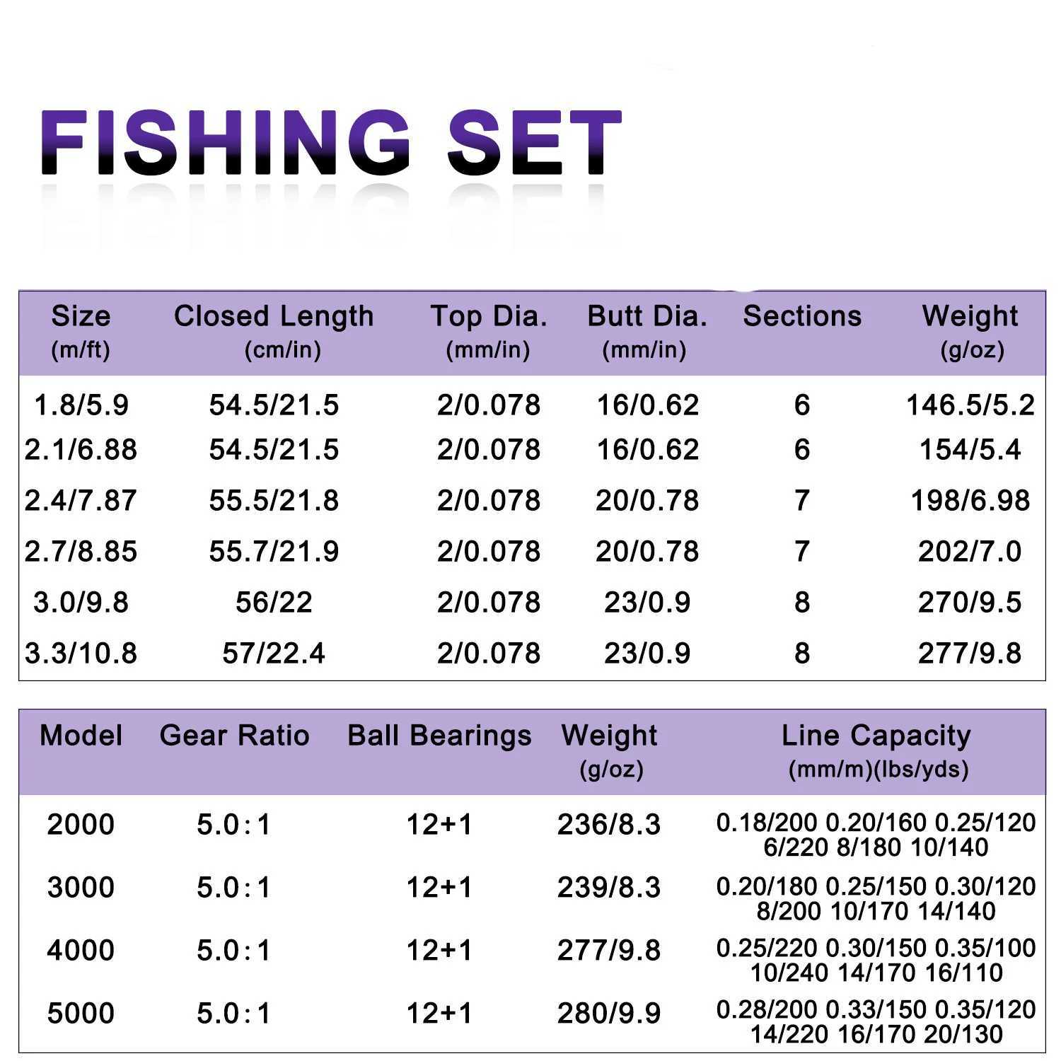 Soukaylang Purp fishing rod combination Tescopic fishing rod and rotating reel fishing line complete travel Portab W241108