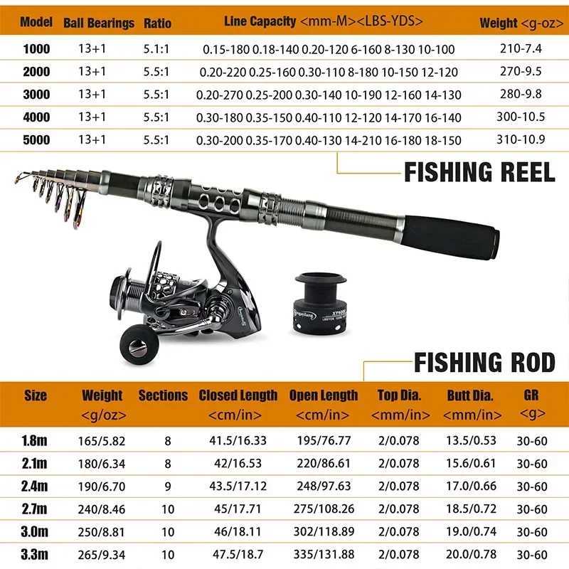 Sougayilang fishing rod and reel combination Tescopic fishing rod rotating reel maximum drag 20Kg for saltwater freshwater beach fishing W241108