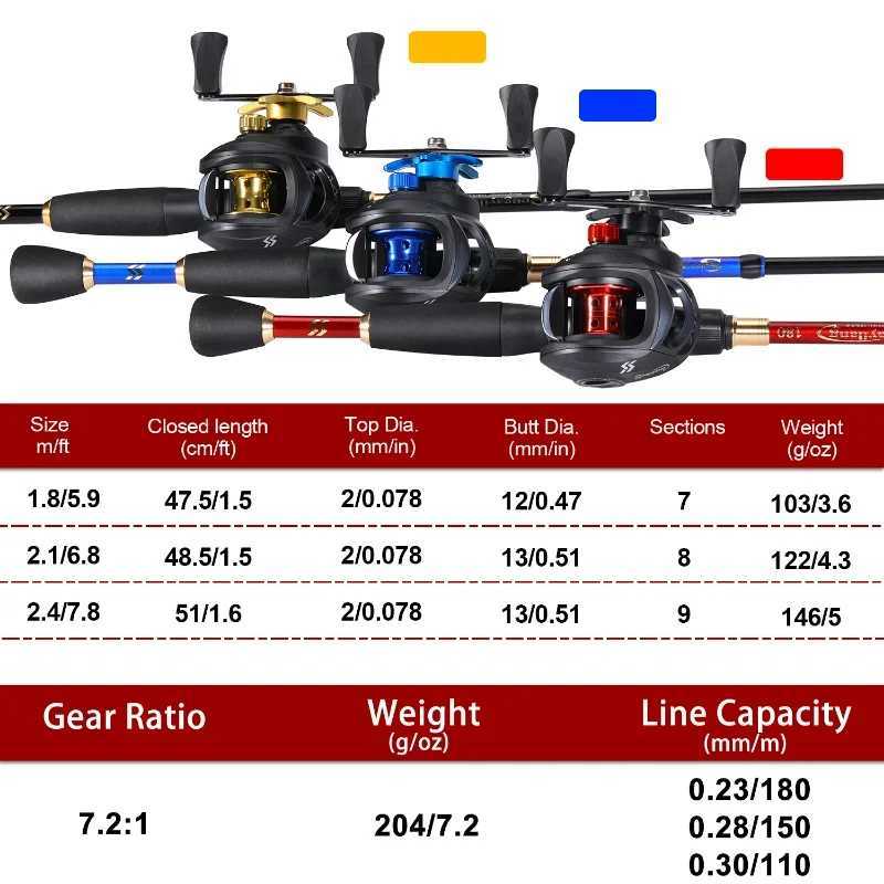 Sougayilang 1.8-2.4m Tescopic Fishing Combination Caen Fiber Rod and 7.2 1 Gear Ratio Fishing Scroll with Fish Hook and Bait Line Kit W241108
