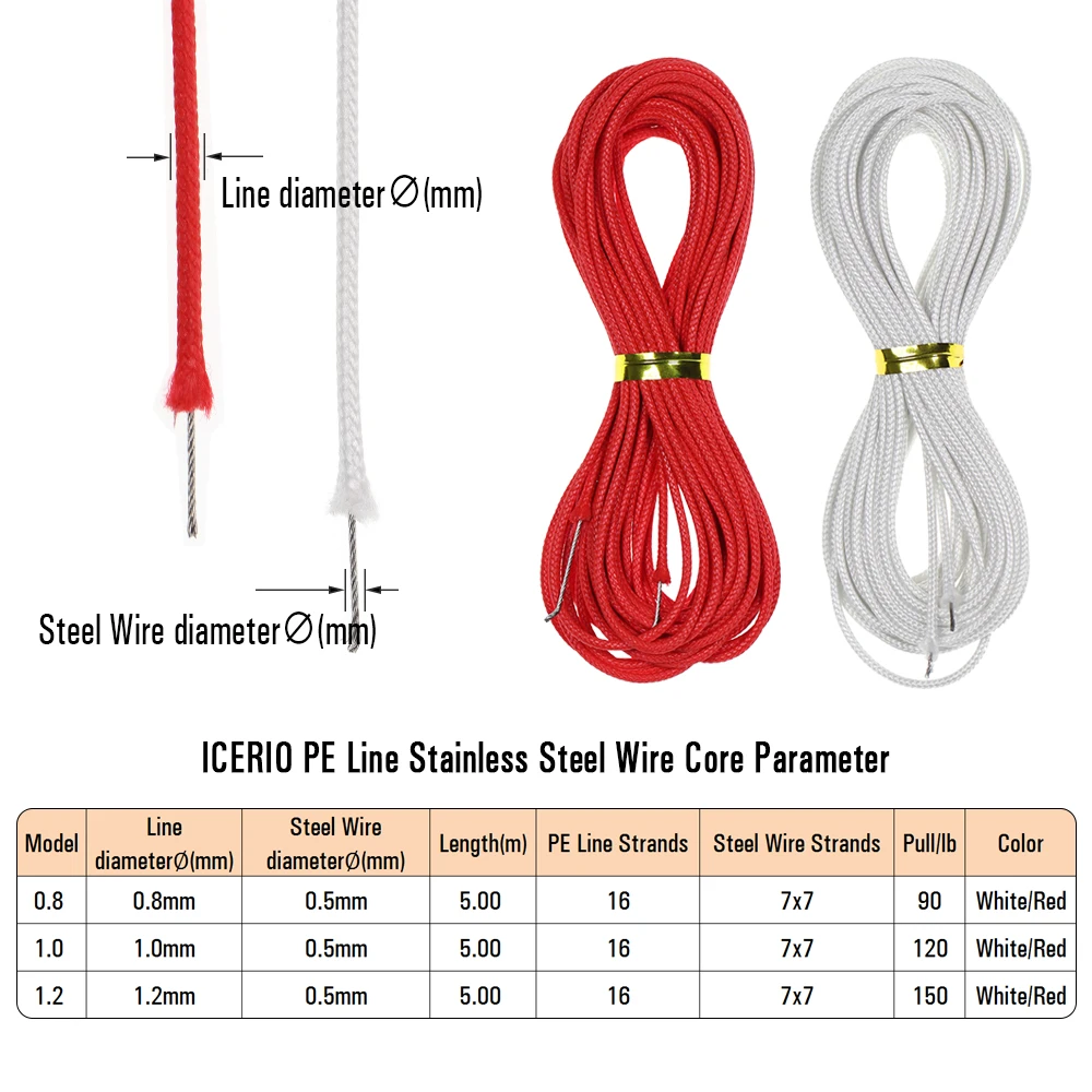 5 Meter PE ICERIO Braided Fishing Line for Assist Jig Hook Saltwater Fishing Jigging Hook DIY Trolling Lure Tied Line smile