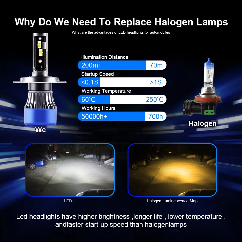 Lights Roadsun H4 Car LED 42000LM Headlight Bulb For MAZDA BT50 2011 2012 2013 2014 2015 2016 2017 20108 2019 2020 2021 smile