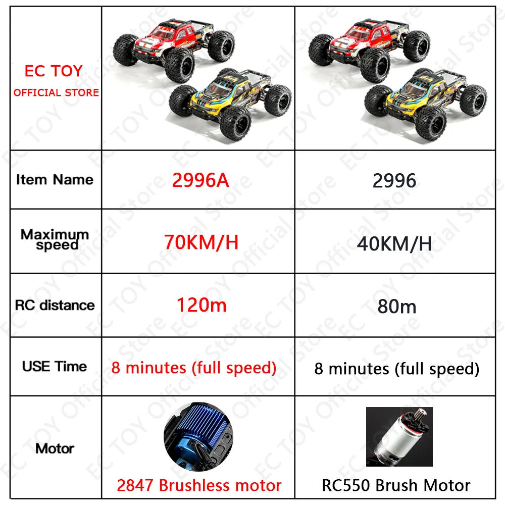 HAIBOXING 2996A 1:10 70KM/H 4WD RC Car With LED Off Road Remote Control Cars High Speed Drift Monster Truck for Adult Kids Toys