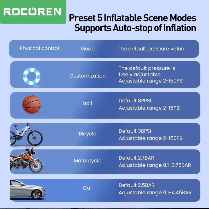 Rocoren Car Compressor Air Pump Display Portable Iator 12V High Pressure Auto Tyre Iatable For 2025 Car new Boat Motorcycles Bike
