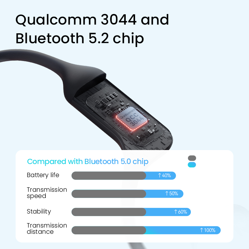 HAYLOU Purfree BC01 Wireless Bone Conduction Earphones Qualcomm3044 Bluetooth 5.2 Open-Ear Design Headphones Sports Headset