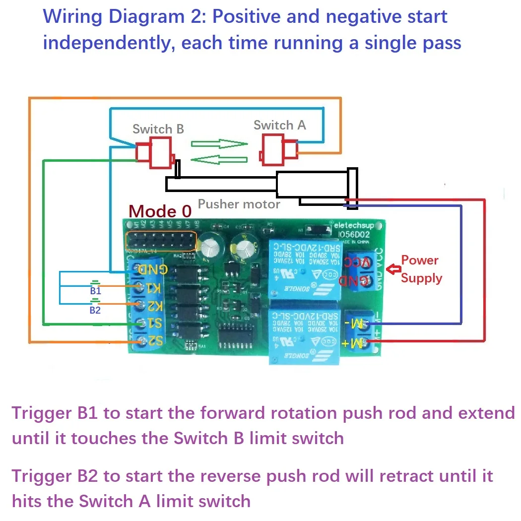 12V 24V DC Motor Controller Relay Board Forward Reverse Control Limit Start new Stop Switch Pusher 2025 Electric Curtain Automatic Door