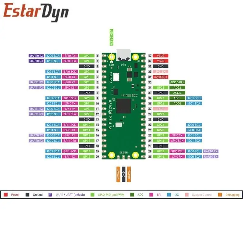 Raspberry Pi Pico Board RP2040 Dual-Core 264KB ARM Low-Power Microcomputers High-Performance Cortex-M0+ Processor