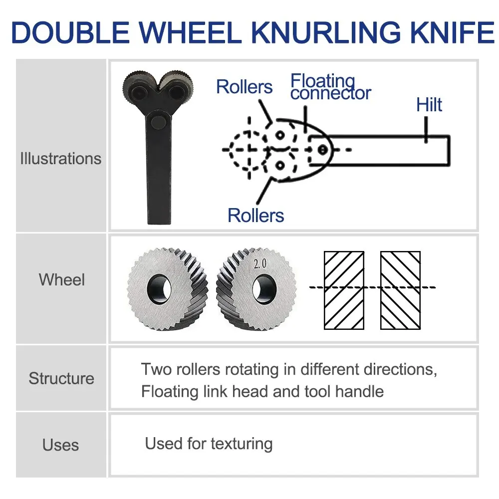 new XCAN Dual Wheel Knurling Tool Kit 7pcs Pitch 0.5mm 1mm 2mm Lathe Cutter 2025 Wheel Knurling Tool Set