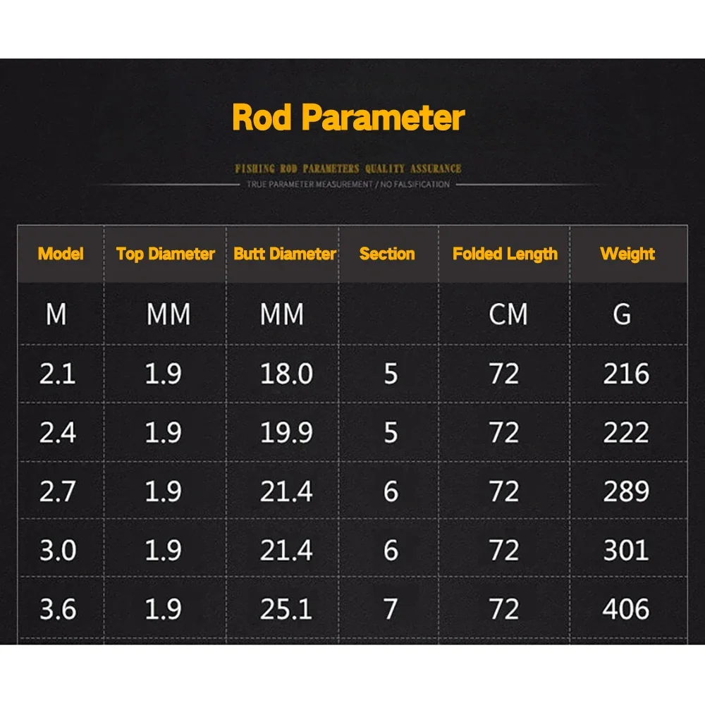 Fishing Sea Rods Telescopic Carp Fishing Spinning Rod Long Casting Feeder Pole For Fishing Reels ddmysmile Travel Tools 2.1M-3.6 Hard Pole Smile