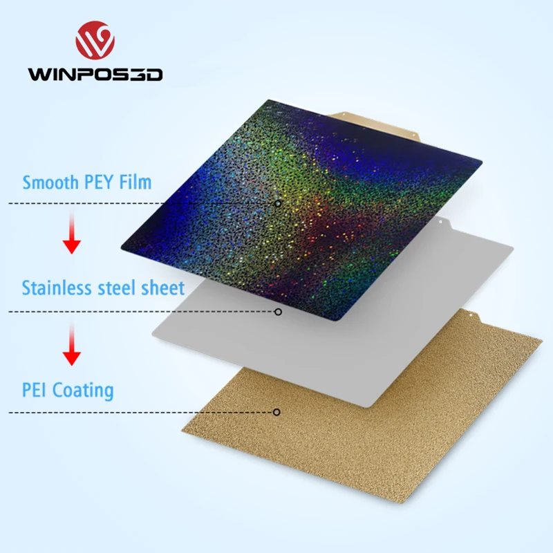 PEI 2025 Spring new Steel Sheet 210/290/300/310/350/410mm Double Side Build Plate+PEI/PEO/PET/PEY without Magnetic Base for 3D Printers