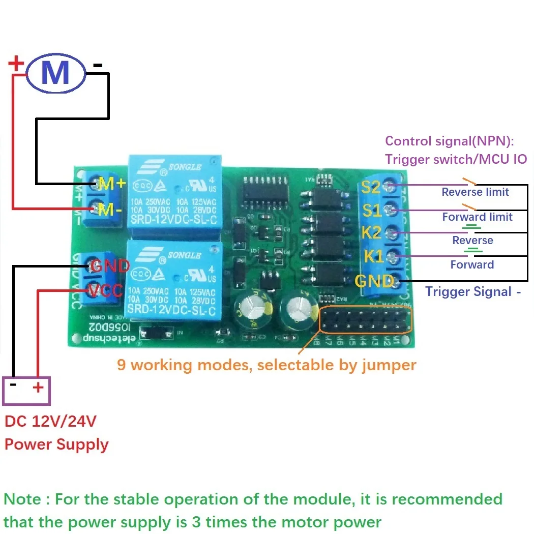 12V 24V DC Motor Controller Relay Board Forward Reverse Control Limit Start new Stop Switch Pusher 2025 Electric Curtain Automatic Door