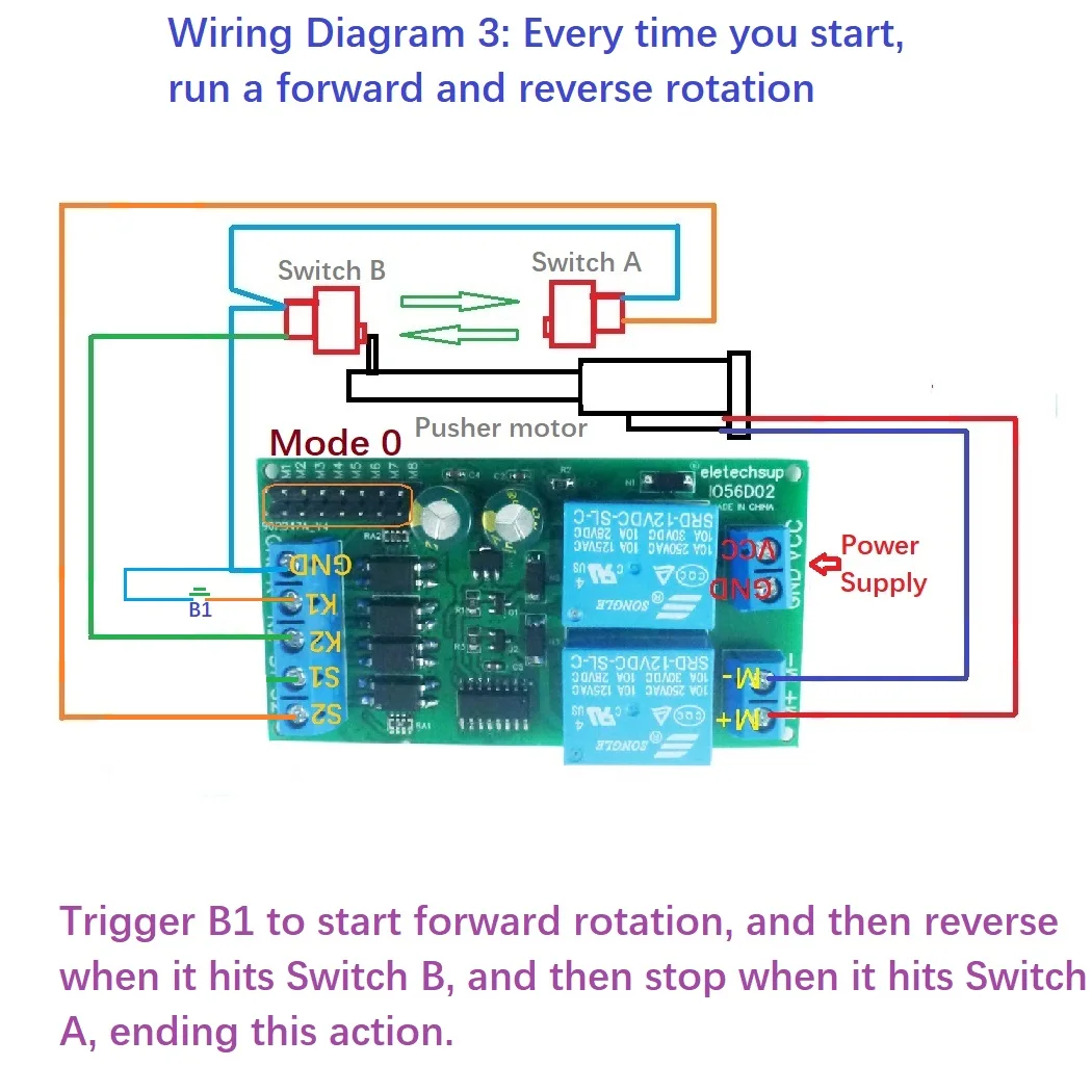 12V 24V DC Motor Controller Relay Board Forward Reverse Control Limit Start new Stop Switch Pusher 2025 Electric Curtain Automatic Door