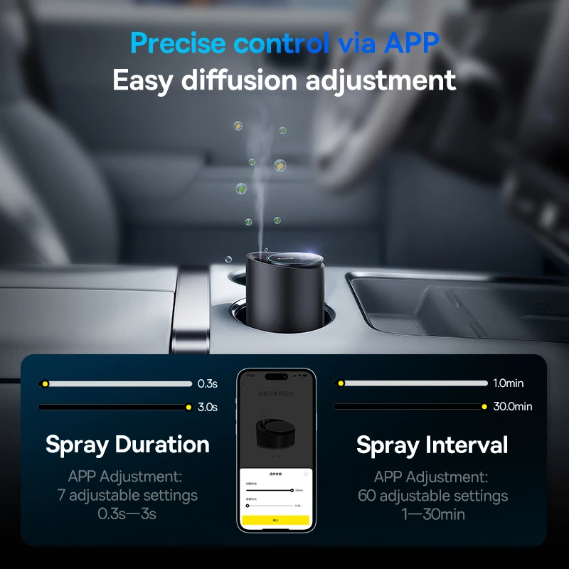 Car Air Freshener For Auto Car Dual-Port Perfume Diffuse Cup Holder Smart APP Control Car Fragrance Atomized Car Diffuser