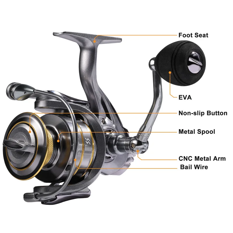13+1Bb For Sougayilang Spinning Fishing Reels 8Kg Max Drag With Free Spool Tube ddmysmile For Spinning Pesca Fishing Accessories Smile 13+1Bb