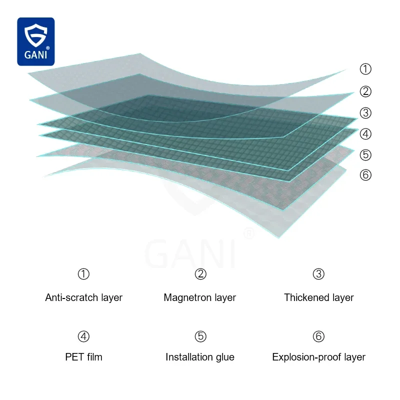 Clear 2mil 4mil Explosion-proof 8mil 12mil Premium Window Film Furniture Home Decor Garden Security Safety Glass Film Tempered smile