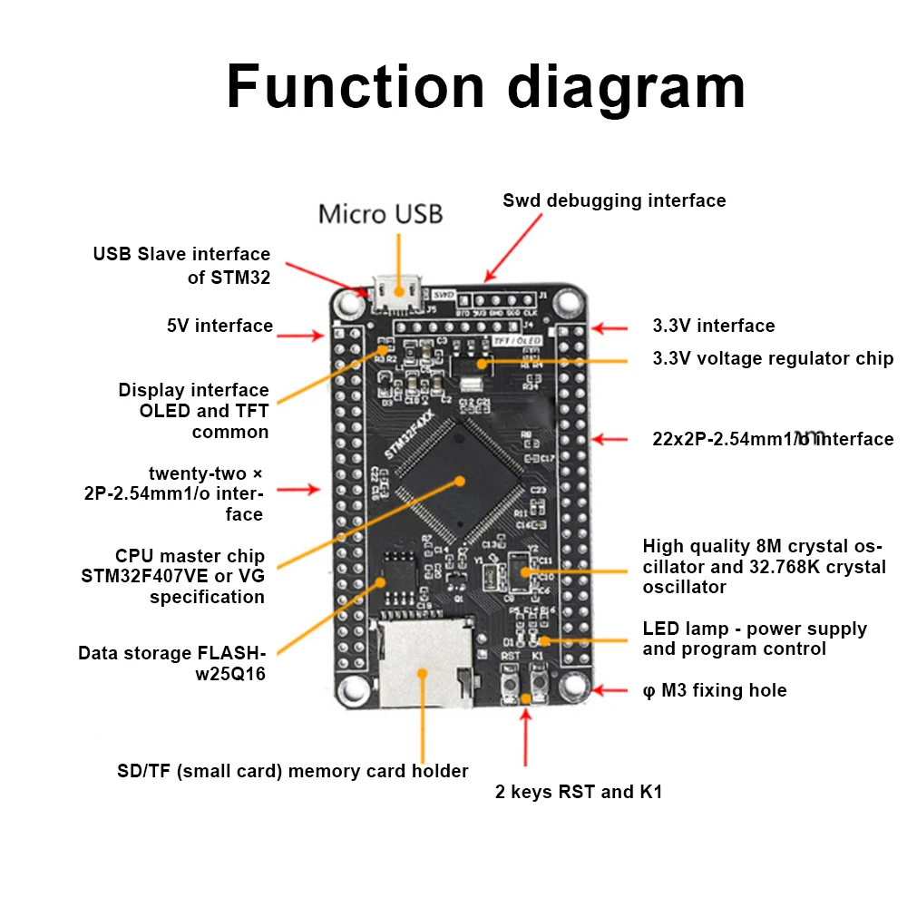 STM32F407VET6 STM32F407VGT6 STM32 System Core Board STM32F407 Development Board F407 Single-Chip Learning Board