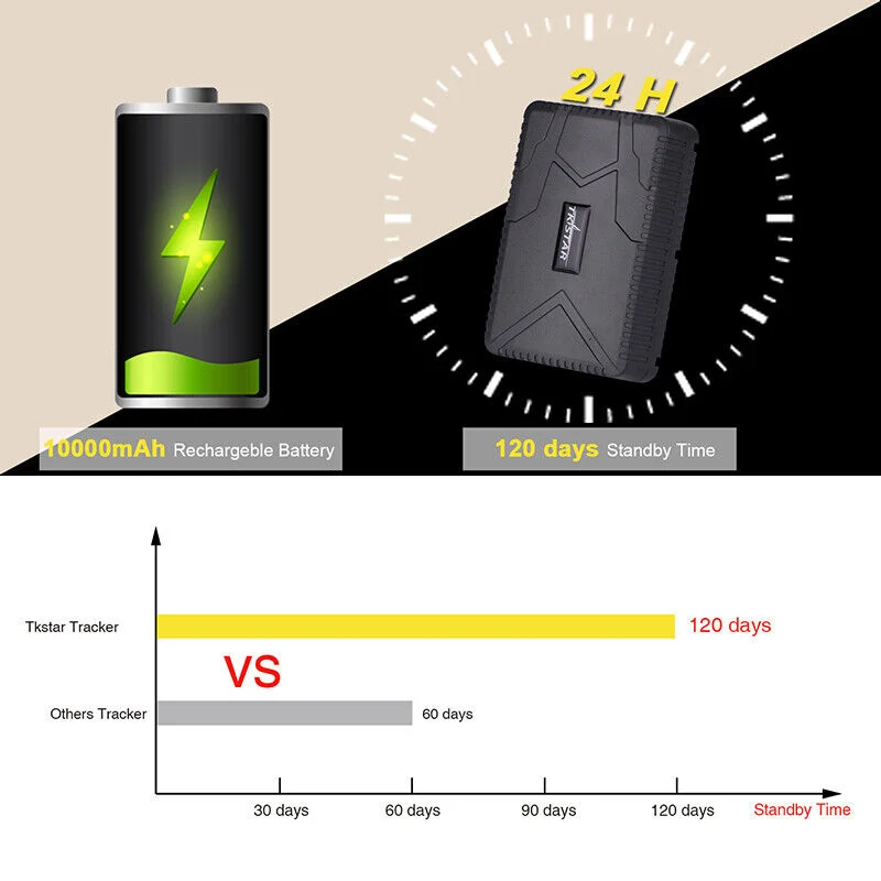 4G GPS Tracker Car TK915 10000mAh TKSTAR 2G 4G GPS Tracker Voice Monitor GPS new Locator Magnet IP65 GPS Car 2025 Tracker Tamper Alert