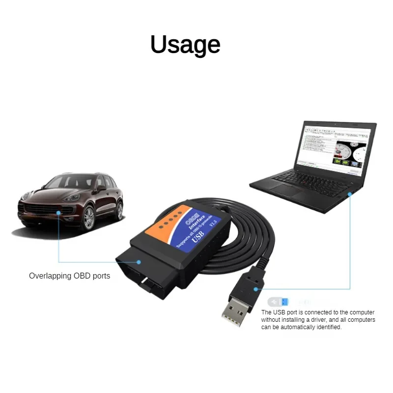 New OBD2 Diagnostic Tool 2025 ELM327 USB V1.5 Plastic Auto new Cable Interface OBDII CAN-BUS Code Reader ELM 327 1.5 PC Connection