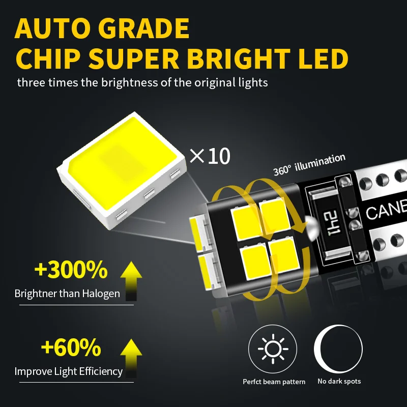 2Pcs For Volvo S80 1998-2013 2002 2003 2004 2005 2006 2007 2008 2009 2010 2011 2012 LED Parking Light Clearance Lamp CANbus
