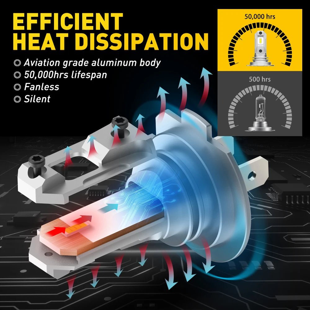 AUXITO 2Pcs H7 LED Headlight Super Bright Mini H3 H1 LED Bulbs Light Head Lamp for Ford Focus 3 MK3 MK2 MK4 Kuga BMW E46 Renault