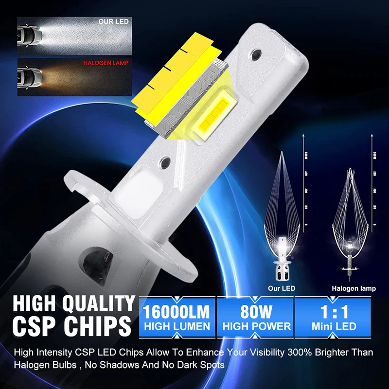 super H1 HLXG Mini LED Lights Fog light 80W 16000Lm Head Lamps 3580 CSP Car LED Headlight H1 Bulbs with Fan 1:1 6000K White 12V smile