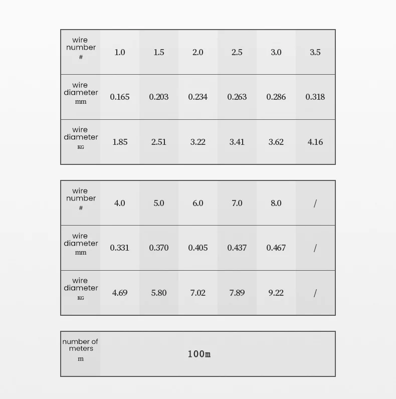 Strong Tensile ddmysmile Fishing Super Line Waterproof And Wear 100M Fishing Tackle Angling Tool Xr-Hot Smile