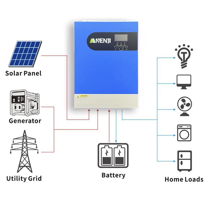 Hybrid Solar Inverter 11.2KW 5.6KW Pure Sine Wave 48V 220V Off Grid Tie Inverter Parallel 100A MPPT Solar Charger PV 500V