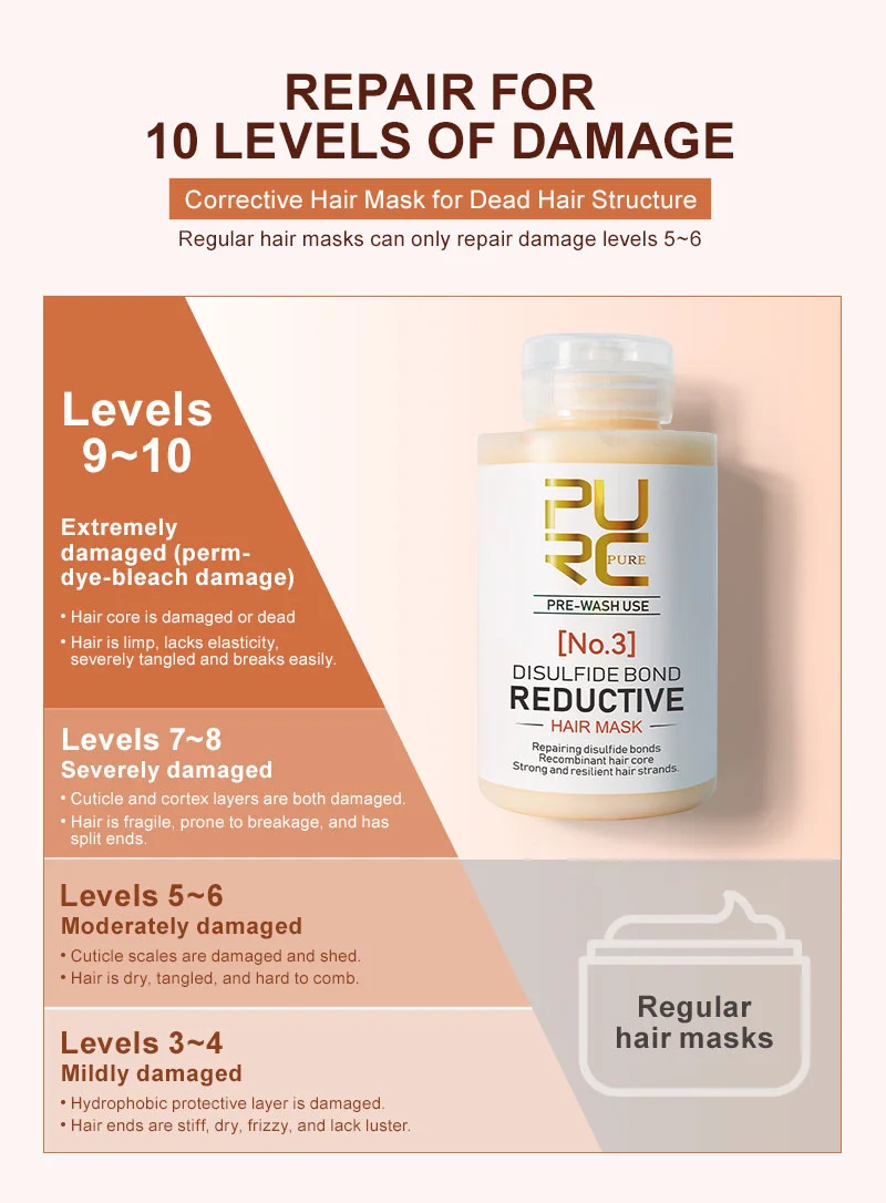 PURC NO.3 Hair Mask Disulfide Bond Reductive Repair Damaged Straightening Smoothing Keratin Women Treatment Hair Care Products