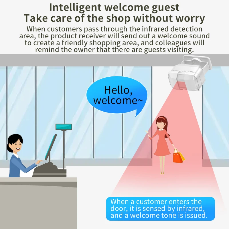 CACAZI Intelligent Welcome and Greeting Warning Doorbell Sensor Bell Alarm Door Chime Bell Entry Alert Entrance Tips for Store