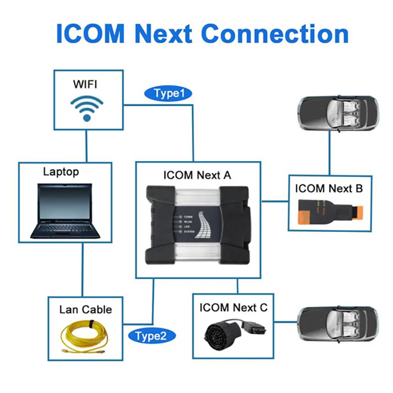 Full NEXT 2023 ICOM Set For ICOM A2+B+C 3 In 1 Diagnostic Programming Tool For ICOM A2 All Series ddmysmile WIFI Coding Scanner Tester Smile +B+C