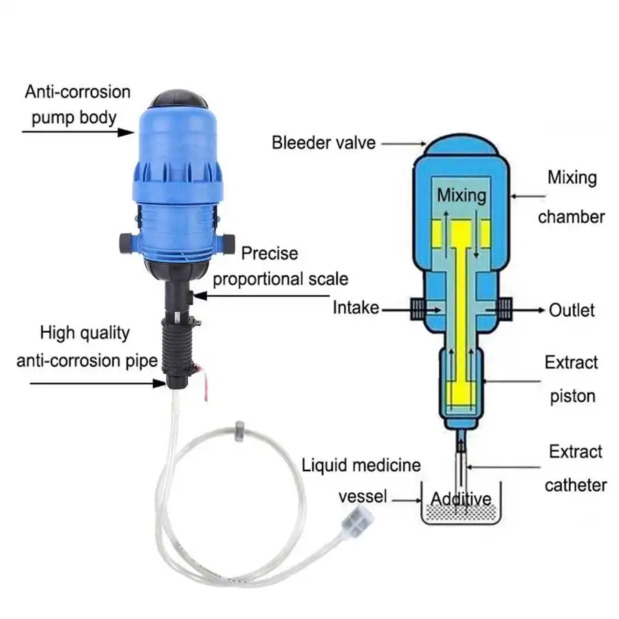 Proportional Pump Water Power Dosing Pump Fertilizer Dispenser Injector Proportioning Pump Rain Collector Liquid Doser Car Wash