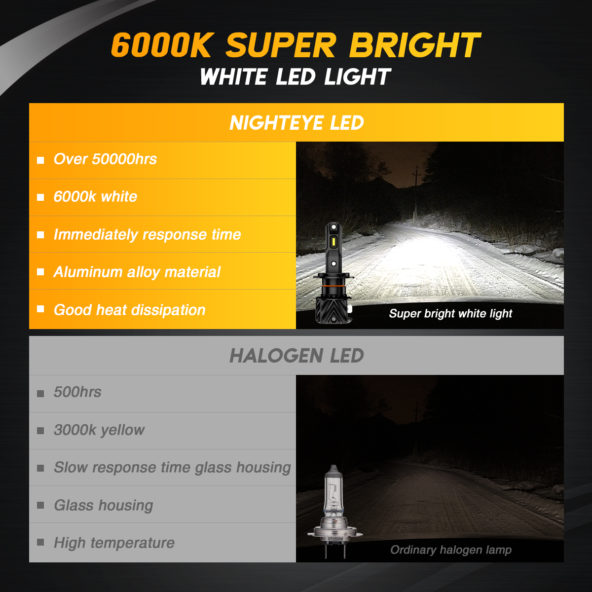 new NIGHTEYE Car Lamps H7 LED H4 H11 H8 H9 H1 9005 HB3 9006 HB4 Car Headlight Bulbs 50W 2025 10000LM 6000K White Plug and Play Headlamp