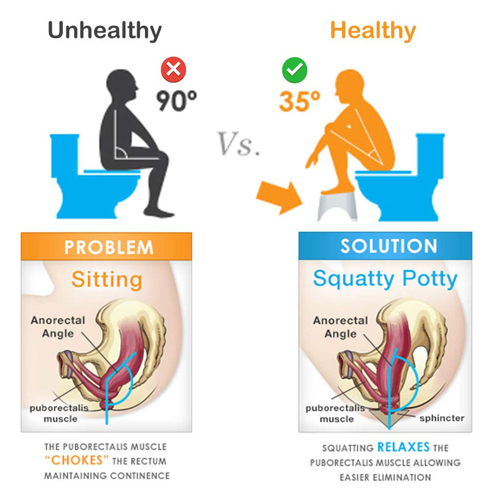 Anti-slip Footstool Toilet Squatty Step Stool Bathroom Potty Squat Aid Helper For Elderly Woman Child Relieve Constipation